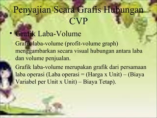 Penyajian Scara Grafis Hubungan
CVP
• Grafik Laba-Volume
Grafik laba-volume (profit-volume graph)
menggambarkan secara visual hubungan antara laba
dan volume penjualan.
Grafik laba-volume merupakan grafik dari persamaan
laba operasi (Laba operasi = (Harga x Unit) – (Biaya
Variabel per Unit x Unit) – Biaya Tetap).

 
