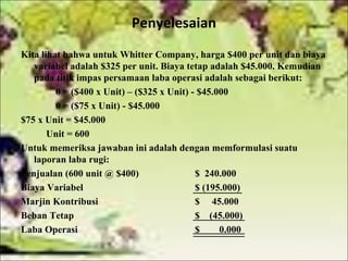 Penyelesaian
Kita lihat bahwa untuk Whitter Company, harga $400 per unit dan biaya
variabel adalah $325 per unit. Biaya tetap adalah $45.000. Kemudian
pada titik impas persamaan laba operasi adalah sebagai berikut:
0 = ($400 x Unit) – ($325 x Unit) - $45.000
0 = ($75 x Unit) - $45.000
$75 x Unit = $45.000
Unit = 600
Untuk memeriksa jawaban ini adalah dengan memformulasi suatu
laporan laba rugi:
Penjualan (600 unit @ $400)
$ 240.000
Biaya Variabel
$ (195.000)
Marjin Kontribusi
$ 45.000
Beban Tetap
$ (45.000)
Laba Operasi
$
0.000

 