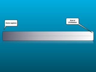 End of
Homo sapiens   Civilization
 