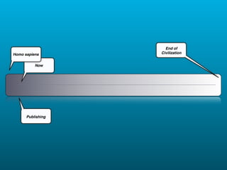 End of
Homo sapiens       Civilization


          Now




      Publishing
 