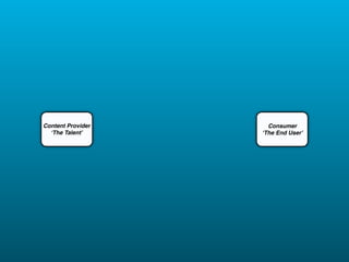 Content Provider     Consumer
  ʻThe Talentʼ     ʻThe End Userʼ
 