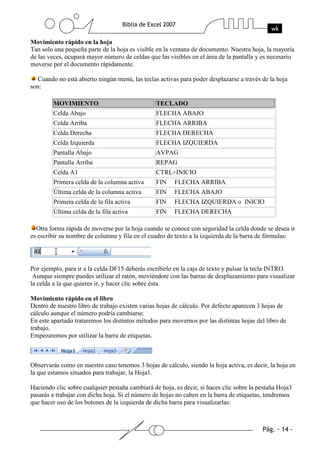 Movimiento rápido en la hoja
Tan solo una pequeña parte de la hoja es visible en la ventana de documento. Nuestra hoja, la mayoría
de las veces, ocupará mayor número de celdas que las visibles en el área de la pantalla y es necesario
moverse por el documento rápidamente.

  Cuando no está abierto ningún menú, las teclas activas para poder desplazarse a través de la hoja
son:

        MOVIMIENTO                               TECLADO
        Celda Abajo                              FLECHA ABAJO
        Celda Arriba                             FLECHA ARRIBA
        Celda Derecha                            FLECHA DERECHA
        Celda Izquierda                          FLECHA IZQUIERDA
        Pantalla Abajo                           AVPAG
        Pantalla Arriba                          REPAG
        Celda A1                                 CTRL+INICIO
        Primera celda de la columna activa       FIN    FLECHA ARRIBA
        Última celda de la columna activa        FIN    FLECHA ABAJO
        Primera celda de la fila activa          FIN    FLECHA IZQUIERDA o INICIO
        Última celda de la fila activa           FIN    FLECHA DERECHA

  Otra forma rápida de moverse por la hoja cuando se conoce con seguridad la celda donde se desea ir
es escribir su nombre de columna y fila en el cuadro de texto a la izquierda de la barra de fórmulas:




Por ejemplo, para ir a la celda DF15 deberás escribirlo en la caja de texto y pulsar la tecla INTRO.
 Aunque siempre puedes utilizar el ratón, moviéndote con las barras de desplazamiento para visualizar
la celda a la que quieres ir, y hacer clic sobre ésta.

Movimiento rápido en el libro
Dentro de nuestro libro de trabajo existen varias hojas de cálculo. Por defecto aparecen 3 hojas de
cálculo aunque el número podría cambiarse.
En este apartado trataremos los distintos métodos para movernos por las distintas hojas del libro de
trabajo.
Empezaremos por utilizar la barra de etiquetas.



Observarás como en nuestro caso tenemos 3 hojas de cálculo, siendo la hoja activa, es decir, la hoja en
la que estamos situados para trabajar, la Hoja1.

Haciendo clic sobre cualquier pestaña cambiará de hoja, es decir, si haces clic sobre la pestaña Hoja3
pasarás a trabajar con dicha hoja. Si el número de hojas no caben en la barra de etiquetas, tendremos
que hacer uso de los botones de la izquierda de dicha barra para visualizarlas:
 
