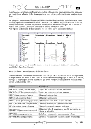 Estas funciones se utilizan cuando queremos realizar cálculos sobre alguna columna pero añadiendo
una condición de selección de las filas que entrarán en el cálculo, es decir aplicando previamente un
filtro.

Por ejemplo si tenemos una columna con el beneficio obtenido por nuestros automóviles (ver figura
más abajo) y queremos saber cuánto ha sido el beneficio de los Ford, no podemos utilizar la función
suma porque sumaría todos los automóviles, en este caso lo podríamos conseguir con la función de
base de datos BDSUMA incluye la condición de filtrado automóvil="Ford"
Para explicar las funciones de Base de datos que nos ofrece Excel, utilizaremos la hoja:




En esta hoja tenemos una lista con los automóviles de la empresa, con los datos de plazas, años,
rentabilidad y beneficio obtenido.

Nota: Las filas 1 a 4 se utilizan para definir los filtros.

Estas son todas las funciones de base de datos ofrecidas por Excel. Todas ellas llevan tres argumentos:
el rango de datos que define la tabla o base de datos, el nombre del campo que se utiliza en la función,
un rango de criterios para indicar la condición que deben cumplir las filas que serán utilizadas en el
cálculo de la función (el filtro).

Función                                     Descripción
BDCONTAR(datos;campo;criterios)             Cuenta las celdas que contienen un número
BDCONTARA(datos;campo;criterios) Cuenta las celdas que contienen un valor
BDMAX(datos;campo;criterios)                Obtiene el valor máximo
BDMIN(datos;campo;criterios)                Obtiene el valor mínimo
BDPRODUCTO(datos;campo;criterios) Obtiene el producto de los valores indicados
BDPROMEDIO(datos;campo;criterios) Obtiene el promedio de los valores indicados
BDSUMA(datos;campo;criterios)               Obtiene la suma de los valores indicados
                                            Obtiene un valor de un campo en una fila que cumpla un
BDEXTRAER(datos;campo;criterios)
                                            criterio de selección
BDVAR(datos;campo;criterios)                Calcula la varianza sobre una muestra de valores
BDVARP(datos;campo;criterios)               Calcula la varianza sobre todos los valores de un campo
 