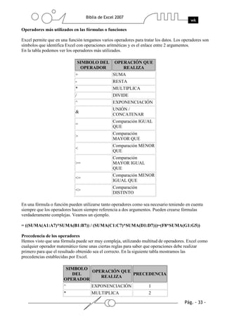 Operadores más utilizados en las fórmulas o funciones

Excel permite que en una función tengamos varios operadores para tratar los datos. Los operadores son
símbolos que identifica Excel con operaciones aritméticas y es el enlace entre 2 argumentos.
En la tabla podemos ver los operadores más utilizados.

                                 SIMBOLO DEL      OPERACIÓN QUE
                                  OPERADOR           REALIZA
                             +                   SUMA
                             -                   RESTA
                             *                   MULTIPLICA
                             /                   DIVIDE
                             ^                   EXPONENCIACIÓN
                                                 UNIÓN /
                             &
                                                 CONCATENAR
                                                 Comparación IGUAL
                             =
                                                 QUE
                                                 Comparación
                             >
                                                 MAYOR QUE
                                                 Comparación MENOR
                             <
                                                 QUE
                                                 Comparación
                             >=                  MAYOR IGUAL
                                                 QUE
                                                 Comparación MENOR
                             <=
                                                 IGUAL QUE
                                                 Comparación
                             <>
                                                 DISTINTO

En una fórmula o función pueden utilizarse tanto operadores como sea necesario teniendo en cuenta
siempre que los operadores hacen siempre referencia a dos argumentos. Pueden crearse fórmulas
verdaderamente complejas. Veamos un ejemplo.

= ((SUMA(A1:A7)*SUMA(B1:B7)) / (SUMA(C1:C7)*SUMA(D1:D7)))=(F8*SUMA(G1:G5))

Precedencia de los operadores
Hemos visto que una fórmula puede ser muy compleja, utilizando multitud de operadores. Excel como
cualquier operador matemático tiene unas ciertas reglas para saber que operaciones debe realizar
primero para que el resultado obtenido sea el correcto. En la siguiente tabla mostramos las
precedencias establecidas por Excel.

                       SIMBOLO
                               OPERACIÓN QUE
                         DEL                 PRECEDENCIA
                                  REALIZA
                      OPERADOR
                      ^              EXPONENCIACIÓN                 1
                      *              MULTIPLICA                     2
 
