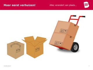Maar eerst verhuizen! Alles verandert van plaats…
10/04/2015 7
 