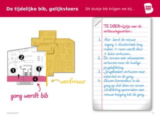 De tijdelijke bib, gelijkvloers Dit stukje bib krijgen we bij…
10/04/2015 9




gang wordt bib
cd-afdeling openmaken voor
nieuwe toegang tot de gang.
3. Jeugdboeken verhuizen naar
inkomhal en de gang.
2. De romans voor volwassenen
verhuizen naar de huidige
jeugdafdeling.
TE DOEN–lijstje voor de
verbouwingswerken :
1. Hier komt de nieuwe
ingang = kleuterhoek leeg
werfmuur
maken + raam wordt deur
+ balie verhuizen..
4. Glazen binnendeur in de
gang op slot doen en ramen
 