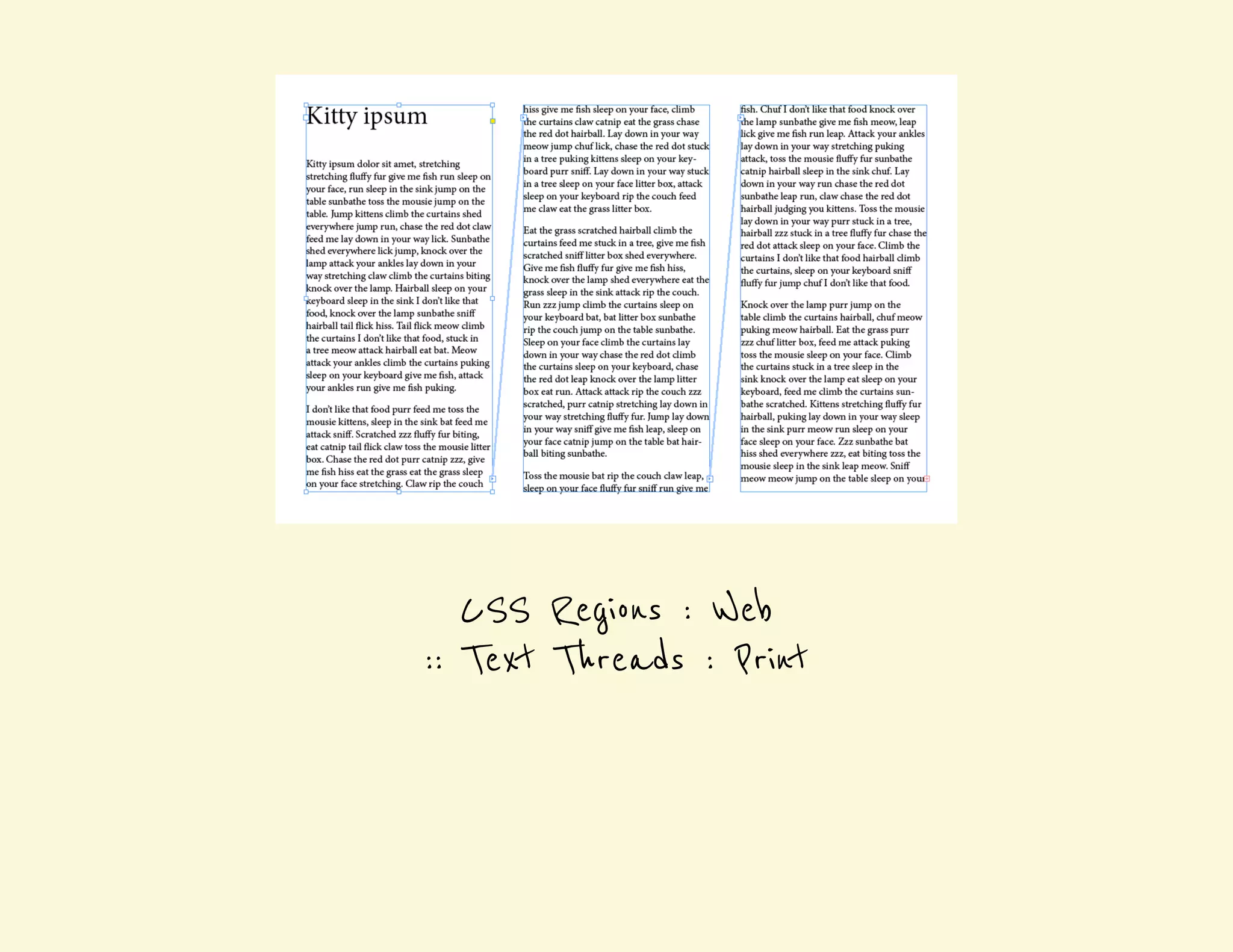 CSS Regions : Web 
:: Text Threads : Print 
 