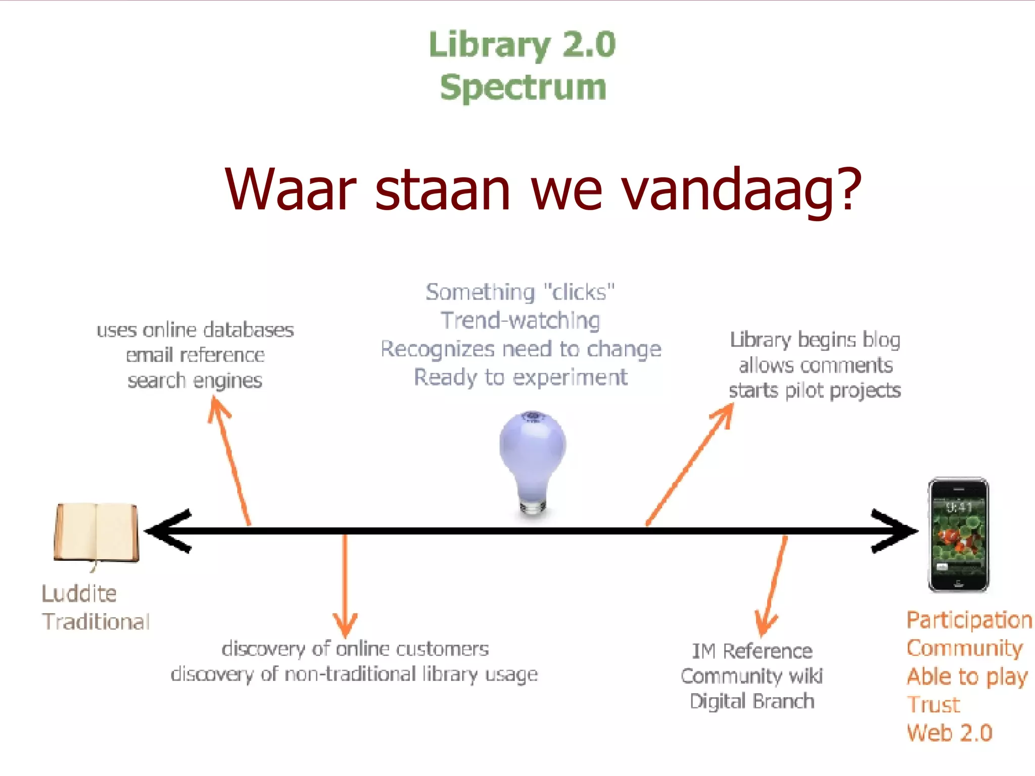 Waar staan we vandaag? 