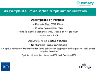 An example of a Broker Captive: simple number illustrationAssumptions on Portfolio:•  Portfolio Size: GWP £5mn•  Current commission: 35%•  Historic claims experience: 30% (based on net premium)•  No losses > £50kAssumptions on Captive Solution:•  No change in upfront commission•  Captive reinsurers the insurer for £50k eel with an aggregate limit equal to 115% of net captive premium•  Split in net premium: Insurer 40% and Captive 60%