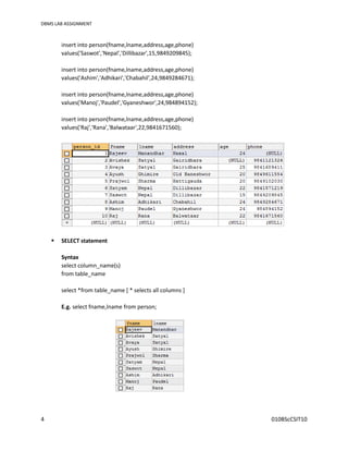 DBMS LAB ASSIGNMENT
4 010BScCSIT10
insert into person(fname,lname,address,age,phone)
values('Saswot','Nepal','Dillibazar',15,9849209845);
insert into person(fname,lname,address,age,phone)
values('Ashim','Adhikari','Chabahil',24,9849284671);
insert into person(fname,lname,address,age,phone)
values('Manoj','Paudel','Gyaneshwor',24,984894152);
insert into person(fname,lname,address,age,phone)
values('Raj','Rana','Balwataar',22,9841671560);
 SELECT statement
Syntax
select column_name(s)
from table_name
select *from table_name [ * selects all columns ]
E.g. select fname,lname from person;
 