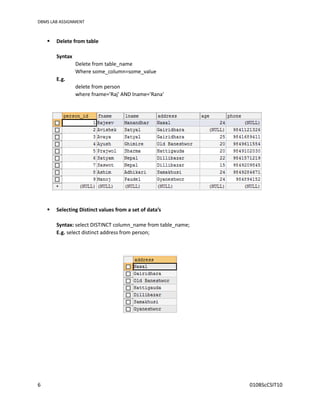 DBMS LAB ASSIGNMENT
6 010BScCSIT10
 Delete from table
Syntax
Delete from table_name
Where some_column=some_value
E.g.
delete from person
where fname='Raj' AND lname='Rana'
 Selecting Distinct values from a set of data’s
Syntax: select DISTINCT column_name from table_name;
E.g. select distinct address from person;
 