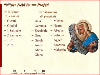 “ N”per Nebi’îm == Profeti N. Risônîm (P. anteriori) Giosuè Giudici 1 Samuele 2 Samuele 1 Re 2 Re N. ‘aharônîm (P. posteriori) Isaia  Geremia Ezechiele Osea Gioele Amos Abdia Giona Michea Naum Abacuc Sofonia Aggeo Zaccaria Malachia  