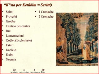 “ K”sta per Ketûbîm = Scritti) Salmi Proverbi Giobbe Cantico dei cantici Rut Lamentazioni Qoèlet (Ecclesiaste) Ester Daniele Esdra Neemia 1 Cronache 2 Cronache 
