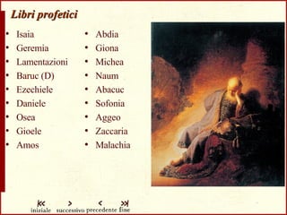 Libri profetici Isaia Geremia Lamentazioni Baruc (D) Ezechiele Daniele Osea Gioele Amos Abdia Giona Michea Naum Abacuc Sofonia Aggeo Zaccaria Malachia 