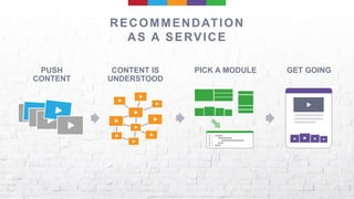 PUSH
CONTENT
GET GOINGCONTENT IS
UNDERSTOOD
PICK A MODULE
RECOMMENDATION
AS A SERVICE
 