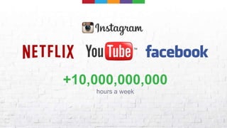 +10,000,000,000
hours a week
 