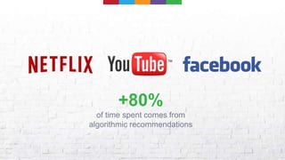 +80%
of time spent comes from
algorithmic recommendations
 