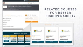 RELATED COURSES
FOR BETTER
DISCOVERABILITY
 