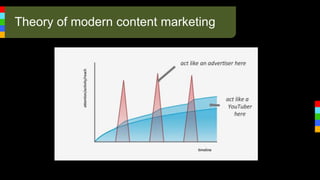Theory of modern content marketing
 