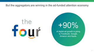 3
But the aggregators are winning in the ad-funded attention economy
of digital ad growth is going
to Facebook, Google,
Am...