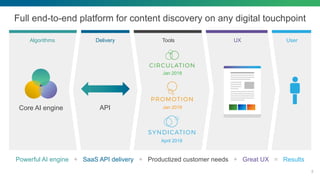 Full end-to-end platform for content discovery on any digital touchpoint
8
Powerful AI engine + SaaS API delivery + Produc...