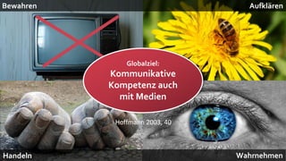 Bewahren                          Aufklären




               Globalziel:
           Kommunikative
           Kompetenz auch
             mit Medien

            Hoffmann 2003, 40



Handeln                         Wahrnehmen
 