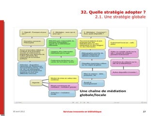 32. Quelle stratégie adopter ?
                                     2.1. Une stratégie globale




05 avril 2012   Services innovants en bibliothèque           27
 