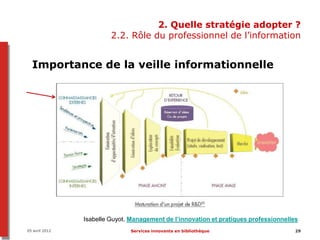 2. Quelle stratégie adopter ?
                         2.2. Rôle du professionnel de l’information


  Importance de la veille informationnelle




                Isabelle Guyot. Management de l’innovation et pratiques professionnelles
05 avril 2012                  Services innovants en bibliothèque                      29
 