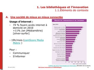 1. Les bibliothèques et l’innovation
                                     1.1.Éléments de contexte

A. Une société de mieux en mieux connectée
   Usage d’internet :
   - 74 % foyers accès internet à
     domicile en 2010
     +11% /an (Médiamétrie)
     [silver-surfer]

   - 19h/mois (comScore Media
      Metrix )

   Pour :
   - Communiquer
   - S’informer


                                        Chiffres clés 2012 Technologies de l’Information (Ministère de la Culture)
 05 avril 2012            Services innovants en bibliothèque                                                4
 