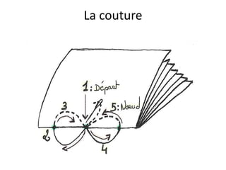 La couture
 