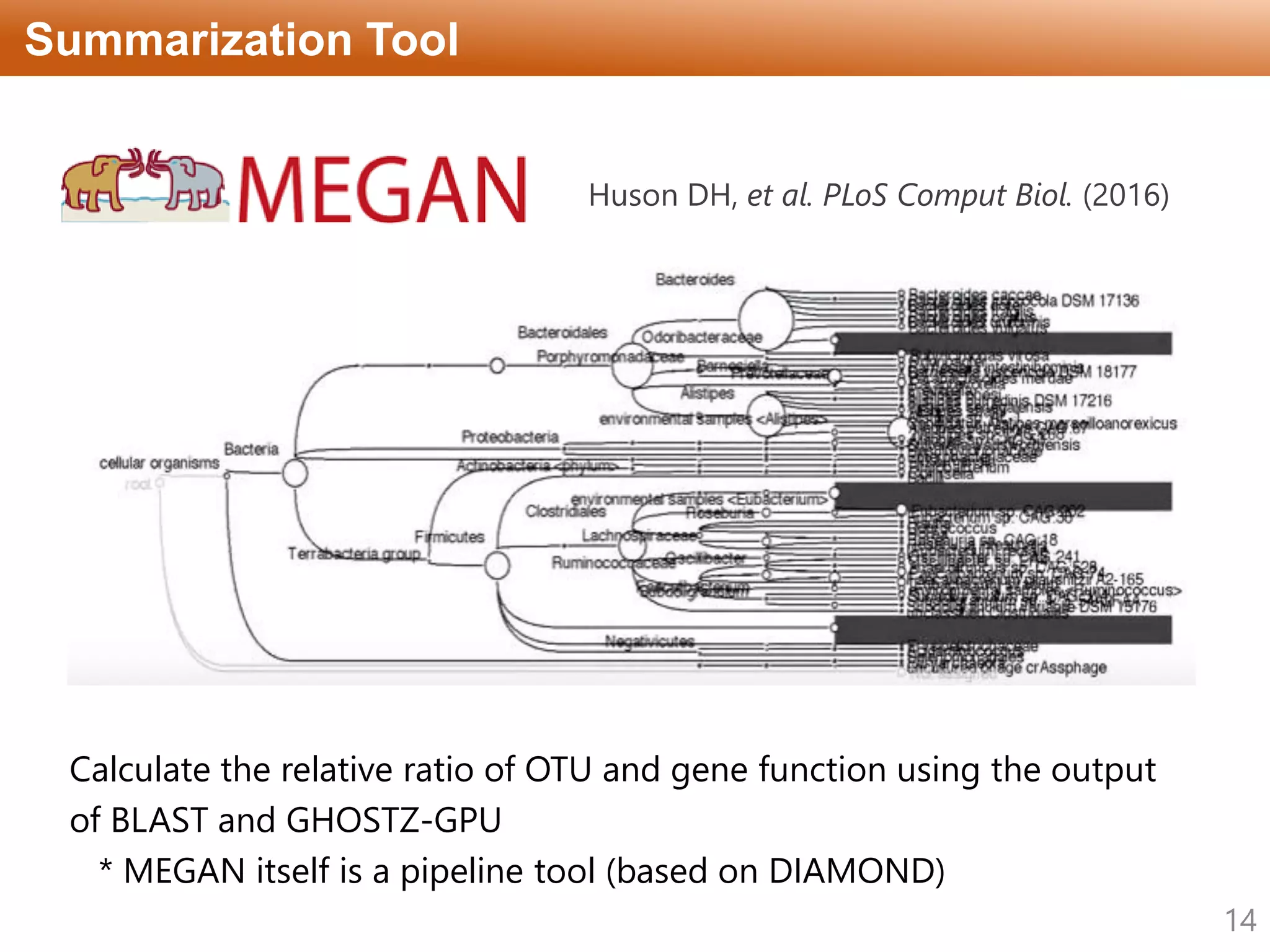 Parallelized pipeline for whole genome shotgun metagenomics with GHOSTZ ...