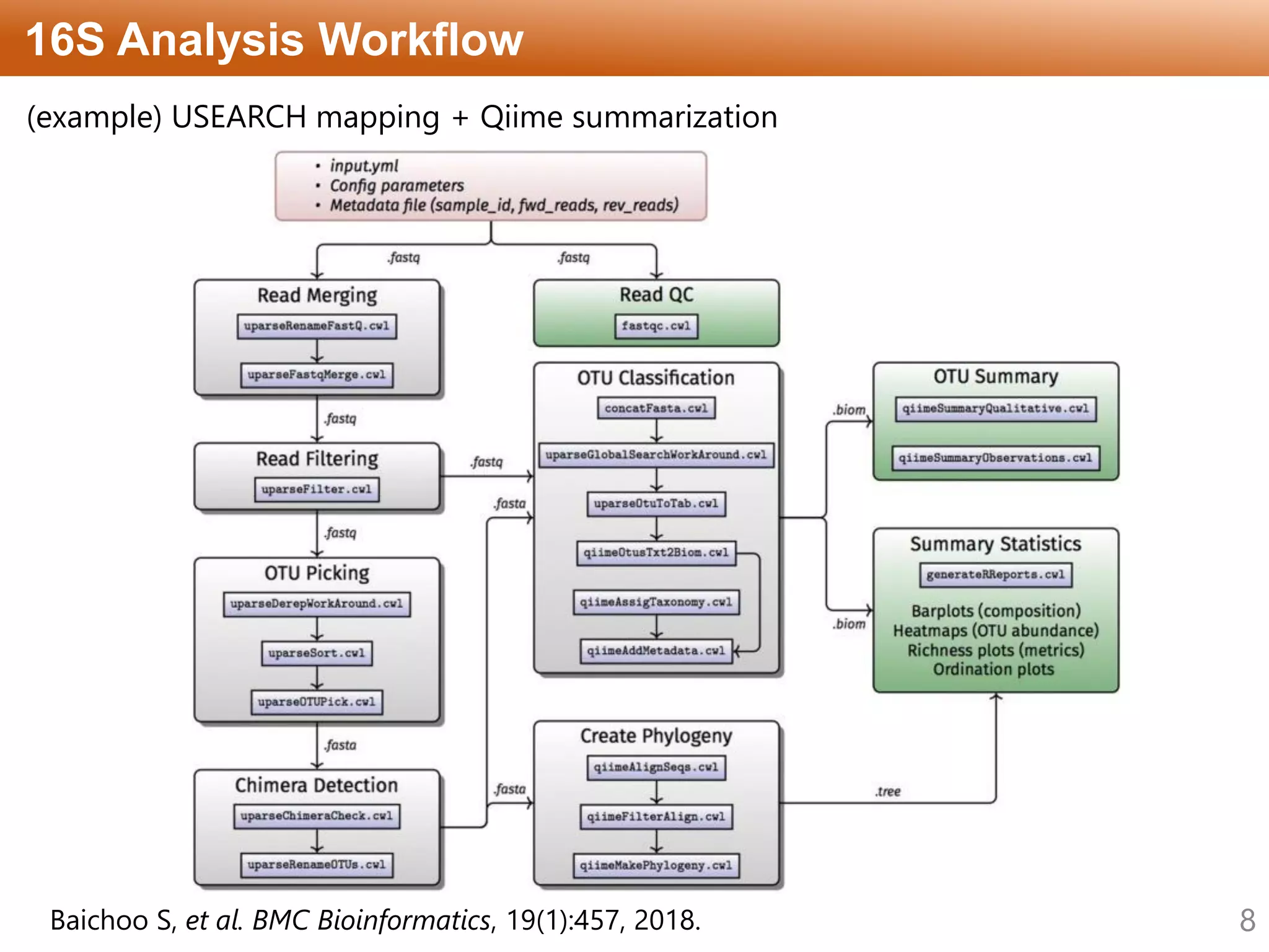 Parallelized pipeline for whole genome shotgun metagenomics with GHOSTZ ...
