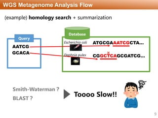 Parallelized pipeline for whole genome shotgun metagenomics with GHOSTZ ...