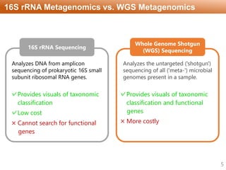 Parallelized pipeline for whole genome shotgun metagenomics with GHOSTZ ...