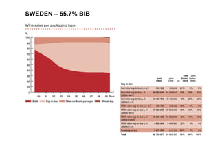 SWEDEN – 55.7% BIB
 