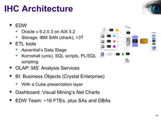Healthcare Best Practices in Data Warehousing & Analytics | PPT