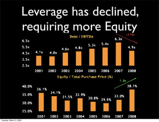 BIBF Presentation (With Video)