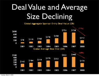 BIBF Presentation (With Video)