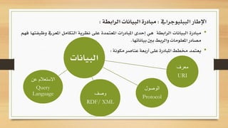 •‫مبادرة‬‫البيانات‬‫الرابطة‬‫هي‬‫إحدى‬‫املبادرات‬‫املعتمدة‬‫على‬‫نظرية‬‫التكامل‬‫ا‬‫ملعريف‬‫وظيفتها‬‫فهم‬
‫مصادر‬‫املعلومات‬‫والربط‬‫بني‬‫بياناتها‬.
•‫يعتمد‬‫خمطط‬‫املبادرة‬‫على‬‫أربعة‬‫عناصر‬‫مكونة‬:
‫الببليوجرايف‬ ‫اإلطار‬:‫الرابطة‬ ‫البيانات‬ ‫مبادرة‬:
‫البيانات‬
‫معرف‬
URI
‫الوصول‬
Protocol
‫وصف‬
RDF/ XML
‫عن‬ ‫االستعالم‬
Query
Language
 