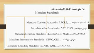 ‫الببليوجرايف‬ ‫اإلطار‬ ‫معيار‬ ‫يقع‬ ‫أين‬:
Metadata Standards
Metadata Structure Standards : Dublin Core, MARC,...
Metadata Presentation Standards : OPAC, CSS, …
Metadata Value Standards : AAT, TGN,…
Metadata Encoding Standards : MARC, XML,…
Metadata Content Standards : AACR2, …
‫البيانات‬ ‫هيكلة‬
‫البيانا‬ ‫تكويد‬‫ت‬
‫البيانات‬ ‫عرض‬
‫البيانات‬ ‫ترميز‬
‫قواعد‬ ‫ممارسات‬ ،‫أدلة‬
 