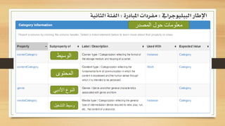 ‫الببليوجرايف‬ ‫اإلطار‬:‫املبادرة‬ ‫مفردات‬:‫الثانية‬ ‫الفئة‬
‫المصدر‬ ‫حول‬ ‫معلومات‬
Category information
‫الوسيط‬
‫المحتوى‬
‫األدبي‬ ‫النوع‬
‫التشغيل‬ ‫وسيط‬
 