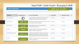‫الببليوجرايف‬ ‫اإلطار‬:‫املبادرة‬ ‫مفردات‬:‫الرابعة‬ ‫الفئة‬
Category information
‫الكيان‬ ‫حول‬ ‫معلومات‬
‫الكيان‬ ‫أبعاد‬
‫التوزيع‬
‫الطبعة‬
‫الطبعة‬ ‫بيان‬
‫الصفحات‬
 