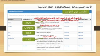 ‫الببليوجرايف‬ ‫اإلطار‬:‫املبادرة‬ ‫مفردات‬:‫اخلامسة‬ ‫الفئة‬
Category information
‫المعرفات‬ ‫حول‬ ‫معلومات‬
ANSI
ANSI number / American National Standards Institute identifier .
‫للغات‬ ‫القياسية‬ ‫النسخ‬ ‫وعمل‬ ‫توثيق‬ ‫إلصدار‬ ‫للمعايير‬ ‫األمريكي‬ ‫الوطني‬ ‫المعهد‬ ‫رقم‬
‫العالم‬ ‫مستوى‬ ‫على‬ ‫استخدامها‬ ‫وتوحيد‬ ‫ومواصفاتها‬ ‫المختلفة‬ ‫البرمجة‬.
CODEN
‫والتقنية‬ ‫العلمية‬ ‫للدوريات‬ ‫معرف‬
DOI
EAN
‫الدولية‬ ‫المقاالت‬ ‫معرف‬
 