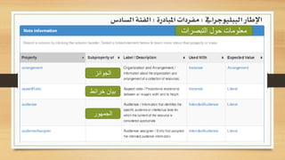 ‫الببليوجرايف‬ ‫اإلطار‬:‫املبادرة‬ ‫مفردات‬:‫السادس‬ ‫الفئة‬
Category information
‫التبصرات‬ ‫حول‬ ‫معلومات‬
‫الجمهور‬
‫الجوائز‬
‫خرائط‬ ‫بيان‬
 