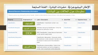 ‫الببليوجرايف‬ ‫اإلطار‬:‫املبادرة‬ ‫مفردات‬:‫ا‬ ‫الفئة‬‫لسابعة‬
Category information
‫البيانات‬ ‫بين‬ ‫العالقات‬ ‫حول‬ ‫معلومات‬
‫التصنيف‬
‫التصني‬ ‫المسئول‬‫ف‬
DDC
‫التصني‬ ‫طبعة‬‫ف‬
 