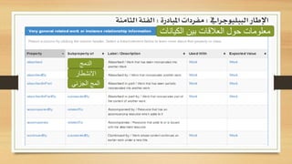 ‫الببليوجرايف‬ ‫اإلطار‬:‫املبادرة‬ ‫مفردات‬:‫الثامنة‬ ‫الفئة‬
Category information
‫الدمج‬
‫الكيانات‬ ‫بين‬ ‫العالقات‬ ‫حول‬ ‫معلومات‬
‫االنشطار‬
‫الجزئي‬ ‫المج‬
 