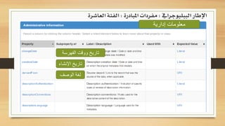 ‫الببليوجرايف‬ ‫اإلطار‬:‫املبادرة‬ ‫مفردات‬:‫العاشرة‬ ‫الفئة‬
Category information
‫إدارية‬ ‫معلومات‬
‫الفهرسة‬ ‫ووقت‬ ‫تاريخ‬
‫اإلنشاء‬ ‫تاريخ‬
‫الوصف‬ ‫لغة‬
 