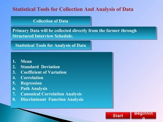 1. Mean
2. Standard Deviation
3. Coefficient of Variation
4. Correlation
5. Regression
6. Path Analysis
7. Canonical Correlation Analysis
8. Discriminant Function Analysis
1. Mean
2. Standard Deviation
3. Coefficient of Variation
4. Correlation
5. Regression
6. Path Analysis
7. Canonical Correlation Analysis
8. Discriminant Function Analysis
Statistical Tools for Analysis of DataStatistical Tools for Analysis of Data
Collection of DataCollection of Data
Primary Data will be collected directly from the farmer through
Structured Interview Schedule.
Primary Data will be collected directly from the farmer through
Structured Interview Schedule.
Statistical Tools for Collection And Analysis of Data
Beginnin
g
Start
 