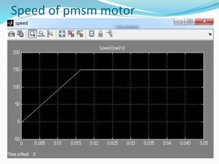 Speed of pmsm motor
 