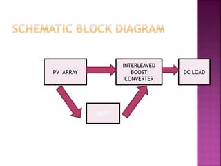 PV ARRAY
INTERLEAVED
BOOST
CONVERTER
MPPT
DC LOAD
 